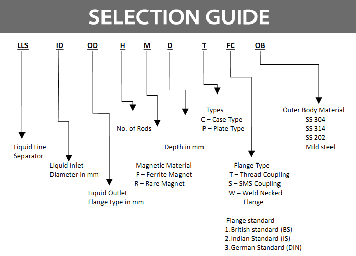 Selection Guide of Liquid Line Separators selection guide for Liquid Line Separators